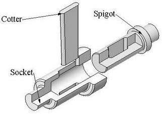 spigot joint junction box|spigot joints for motors.